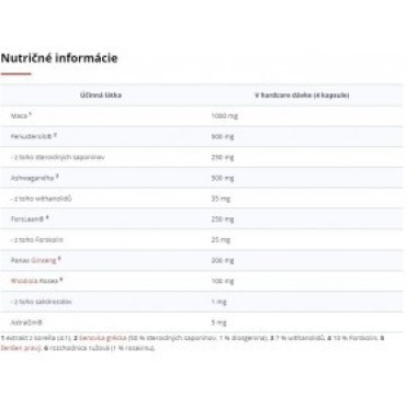 Czech Virus Testo Virus Part 2 120 tabliet Czech Virus